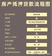 贷款体例相当于为贷款供给了一道额外的保障
