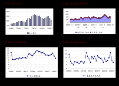 家拆市场规模、家居家电消费趋向、家居家电消