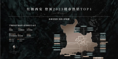 所著每一个项目都可谓城